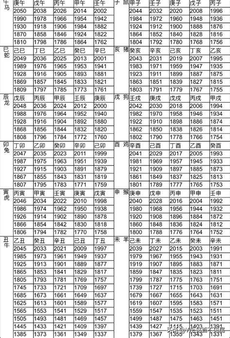 1961生肖幾歲|生肖對應到哪一年？十二生肖年份對照表輕鬆找（西元年、民國年）